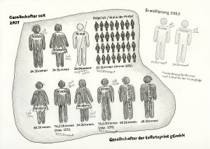 Daniela Brahm "Renters become partners of the non-profit ltd. ExRotaprint" 2013 ink and pencil on paper, 21 x 29.7 cm