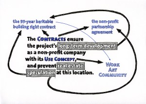 Daniela Brahm "ExRotaprint Program" 2014 ink and pencil on paper, 21 x 29.7 cm